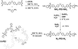 SOLVENT-RESISTANT SELF-CROSSLINKED POLY(ETHER IMIDE)S