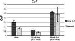 BIOMEDICAL DEVICES HAVING A SURFACE COATING