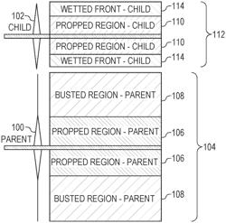 Propped Fracture Dimension Determination based on Parent/Child Well Interactions