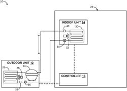 ADJUSTABLE SPLIT HEATING, VENTILATING, AND AIR CONDITIONING SYSTEMS