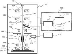 Depth Measurement Device, Depth Measurement System, and Depth Index Calculation Method