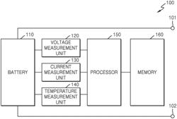 METHOD AND APPARATUS FOR ESTIMATING INTERNAL STATE OF BATTERY BY USING ELECTROCHEMICAL MODEL OF BATTERY