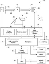 FLAT PANEL X-RAY DETECTOR FOR COMPUTED TOMOGRAPHY