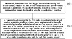 MEDIA CONTENT DISPLAY METHOD AND APPARATUS, AND DEVICE, STORAGE MEDIUM AND PROGRAM PRODUCT