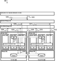 MIGRATION OF APPLICATION ON CONTAINER PLATFORM