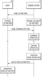 APPARATUS FOR TRANSMITTING MAP INFORMATION IN MEMORY SYSTEM