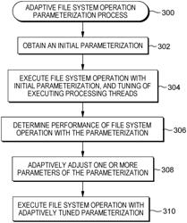 ADAPTIVE PARAMETERIZATION OF PARALLELIZED FILE SYSTEM OPERATIONS