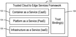 SECURITY INTENTS AND TRUST COORDINATION FOR CLOUD NATIVE WORKLOADS