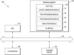 METHODS AND SYSTEMS FOR DESIGNING INTEGRATED CIRCUITS