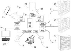 Method and Apparatus for a Cloud Connected IOT Wine Storage system