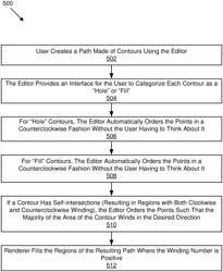 System and Method for Creating a Design Tool Using a Clockwise Fill Rule