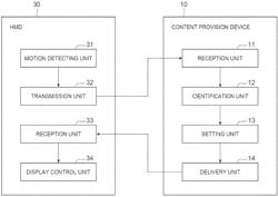 CONTENT PROVISION DEVICE