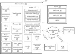 METHOD OF DETERMINING FALSE REJECTION AND ELECTRONIC DEVICE FOR PERFORMING THE SAME