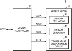 MEMORY DEVICE AND OPERATING METHOD THEREOF