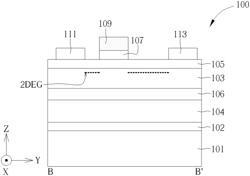 HIGH ELECTRON MOBILITY TRANSISTOR STRUCTURE AND FABRICATION METHOD THEREOF