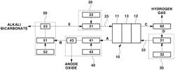 METAL-CARBON DIOXIDE BATTERY INCLUDING ANION EXCHANGE MEMBRANE