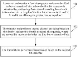 RETRANSMISSION METHOD AND APPARATUS