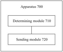 Short Training Sequence Design Method and Apparatus