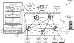 SELECTIVE PROGRAMMING OF FORWARDING HARDWARE OF A SWITCH