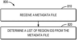 METHOD, DEVICE, AND MEDIUM FOR VIDEO PROCESSING