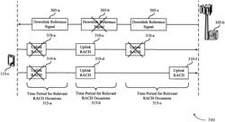 RANDOM ACCESS CHANNEL TRANSMISSION AND DOWNLINK MONITORING BY A HALF-DUPLEX USER EQUIPMENT