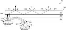 DISPLAY SYSTEM WITH OPTICAL DEVICE