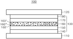 ORGANIC LIGHT EMITTING DIODE COMPRISING ORGANOMETALLIC COMPOUND AND PLURALITY OF HOST MATERIALS