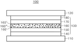 ORGANIC LIGHT EMITTING DIODE COMPRISING ORGANOMETALLIC COMPOUND AND PLURALITY OF HOST MATERIALS