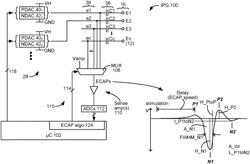 Circuitry to assist with neural sensing in an implantable stimulator device in the presence of stimulation artifacts