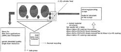 Method of recovering fibers