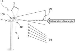 Method of condition monitoring one or more wind turbines and parts thereof and performing instant alarm when needed