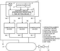 Fluid machine system and method for controlling same