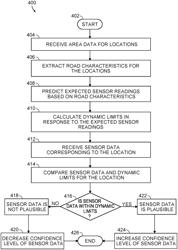 Sensor plausibility using GPS road information