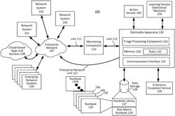 Technology system auto-recovery and optimality engine and techniques