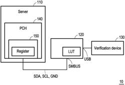 Verification system of basic input output system and verification method thereof