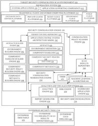 Efficient configuration compliance verification of resources in a target environment of a computing system