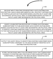 Secure data replication systems and methods