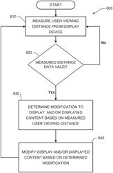 Apparatus, system and method for dynamic modification of a graphical user interface