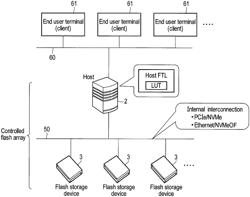 Method of controlling nonvolatile memory by managing block groups