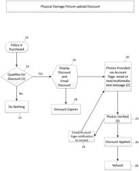 Method for using electronic metadata to verify insurance claims