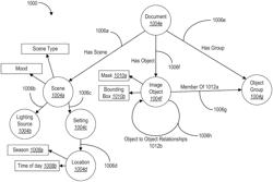 Detecting object relationships and editing digital images based on the object relationships