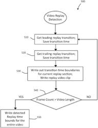 Video processing for enabling sports highlights generation