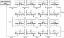 Electronic display board system with modified ethernet network for a plurality of display units