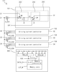 Current control integrated circuit of backlight device for display