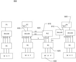 Selective forward error correction for spatial audio codecs