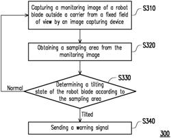 Robot blade tilt determination by evaluating grayscale in images