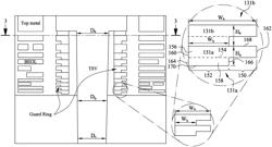 Devices with through silicon vias, guard rings and methods of making the same