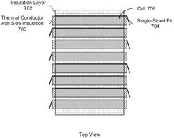 Battery with compression and prevention of thermal runaway propagation features