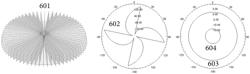 Systems and methods for circular-polarized beam forming and steering based on the superposition of circular modes for communication and radar systems