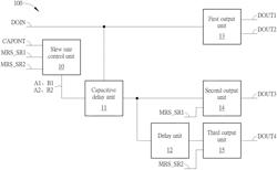 Slew rate control circuit capable of providing stable performance and stable duty cycle